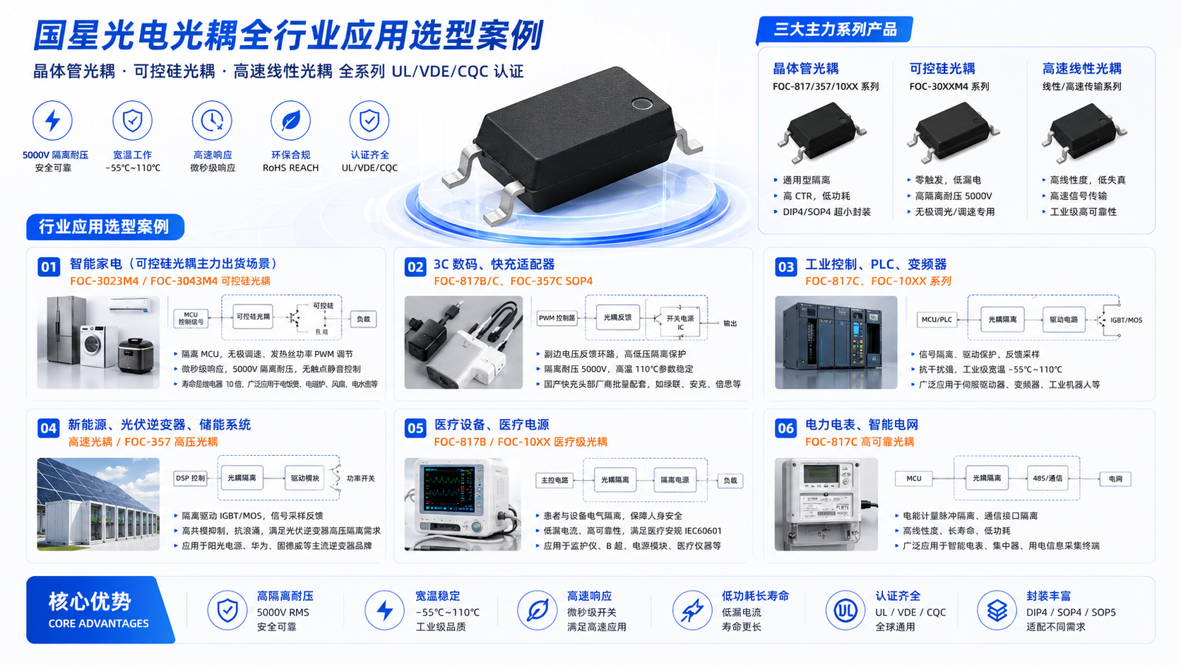 国星光耦行业应用.png