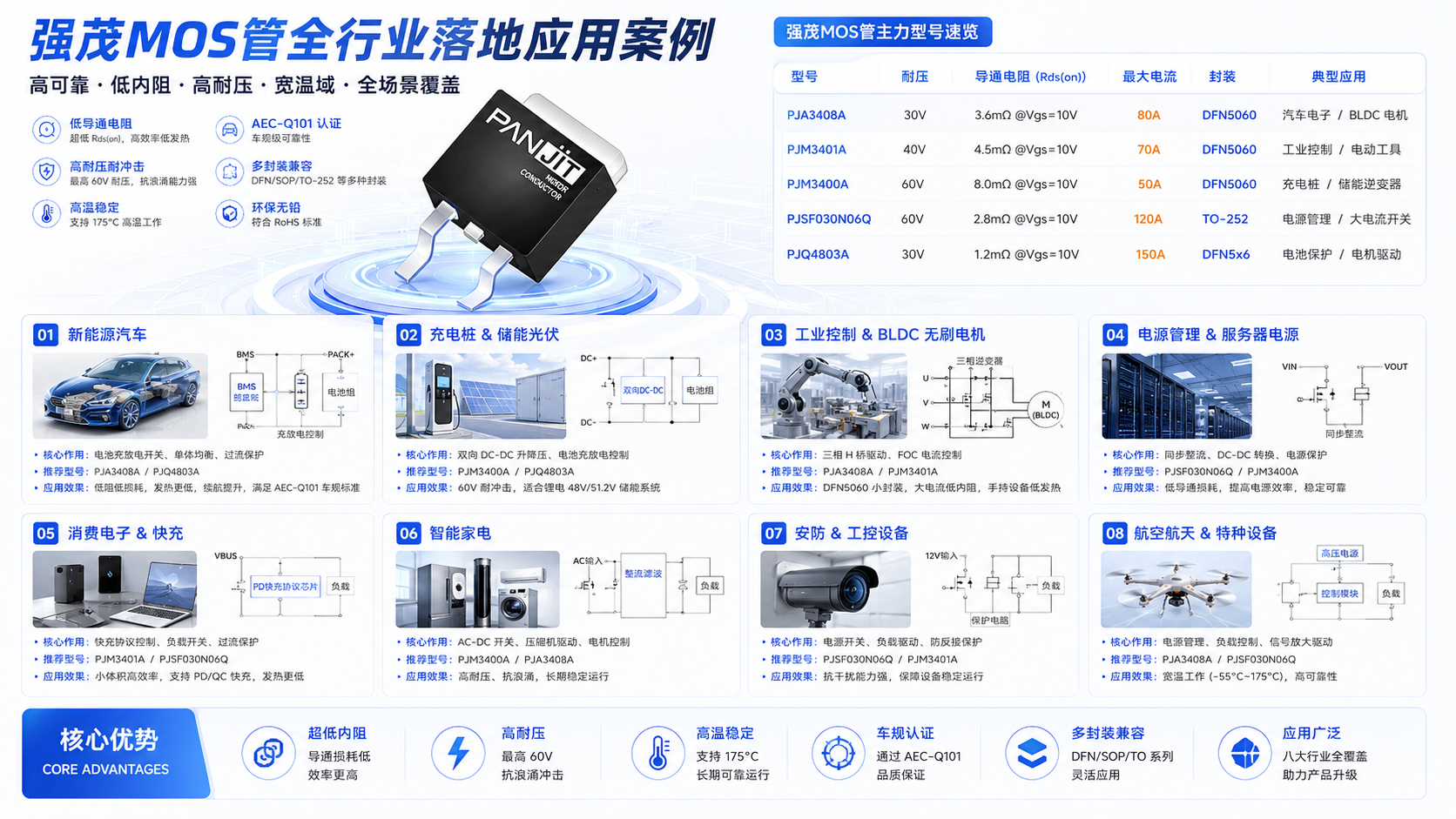强茂MOS管行业应用.png