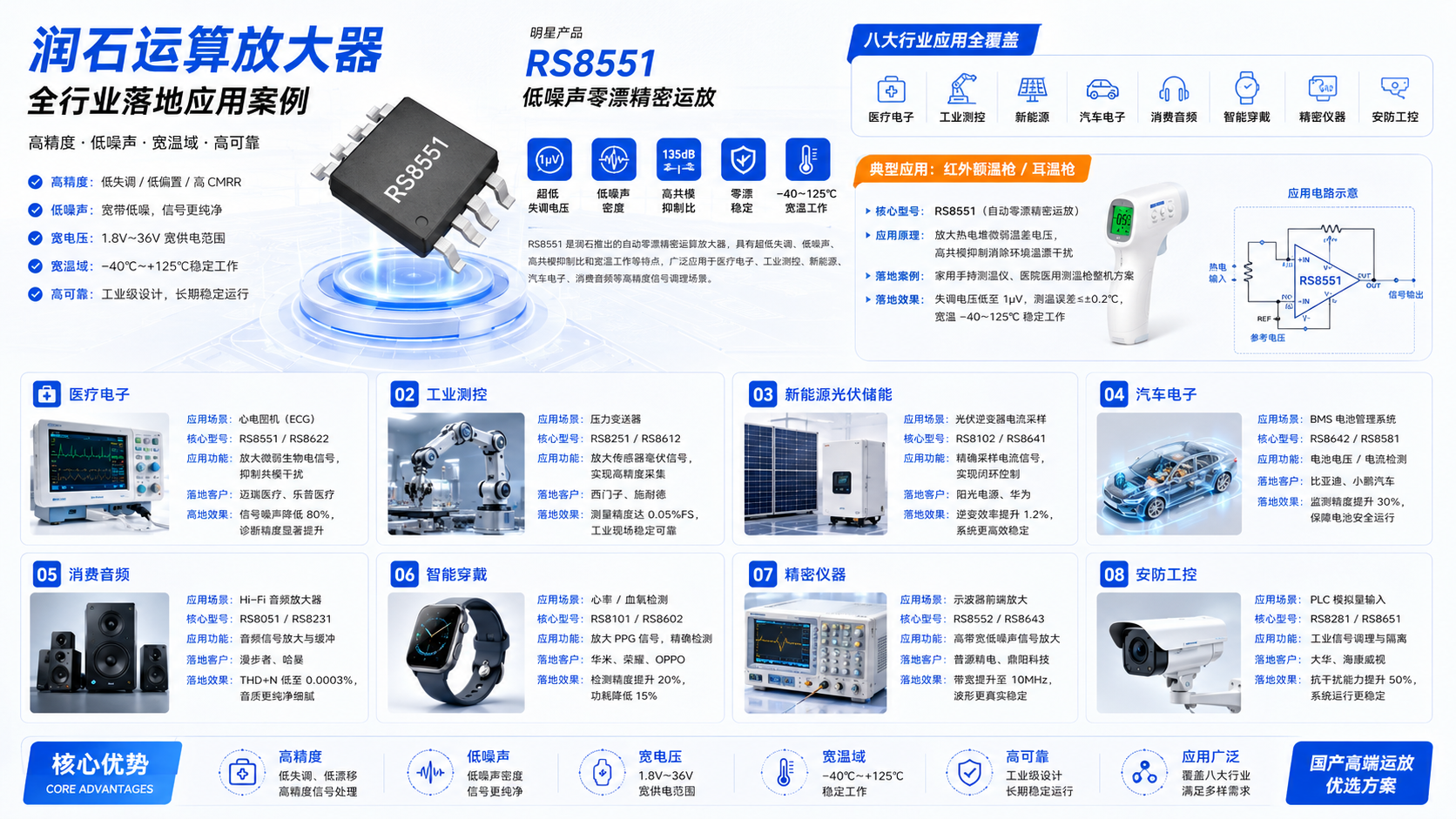 润石放大器行业应用.png