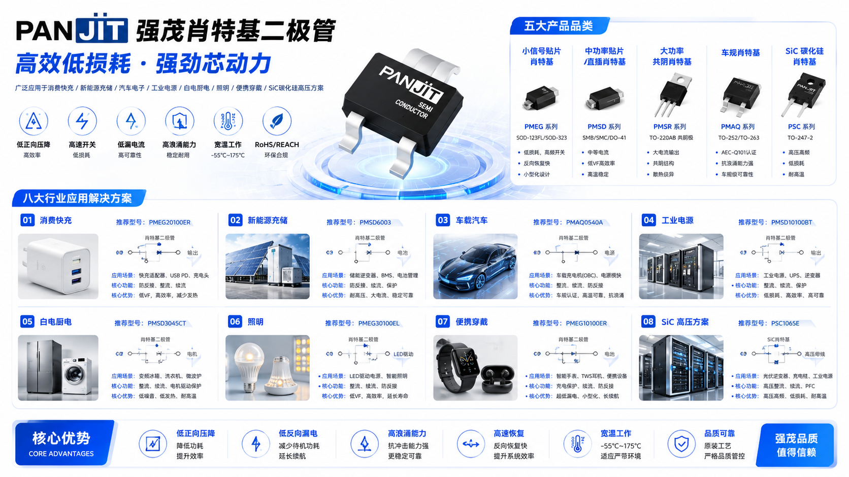 强茂肖特基二极管行业应用.png