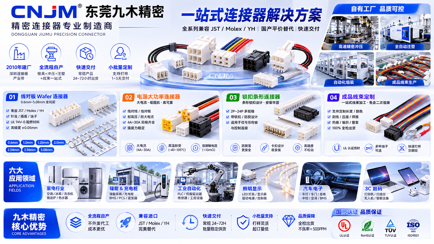 九木精密（CNJM）核心优势产品线 + 行业落地案例.png