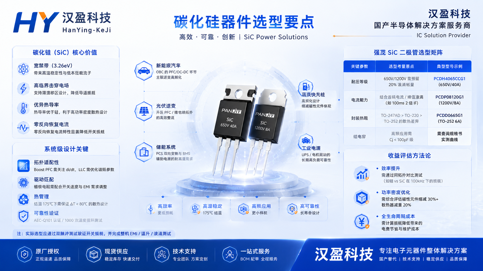 汉盈科技碳化硅.png