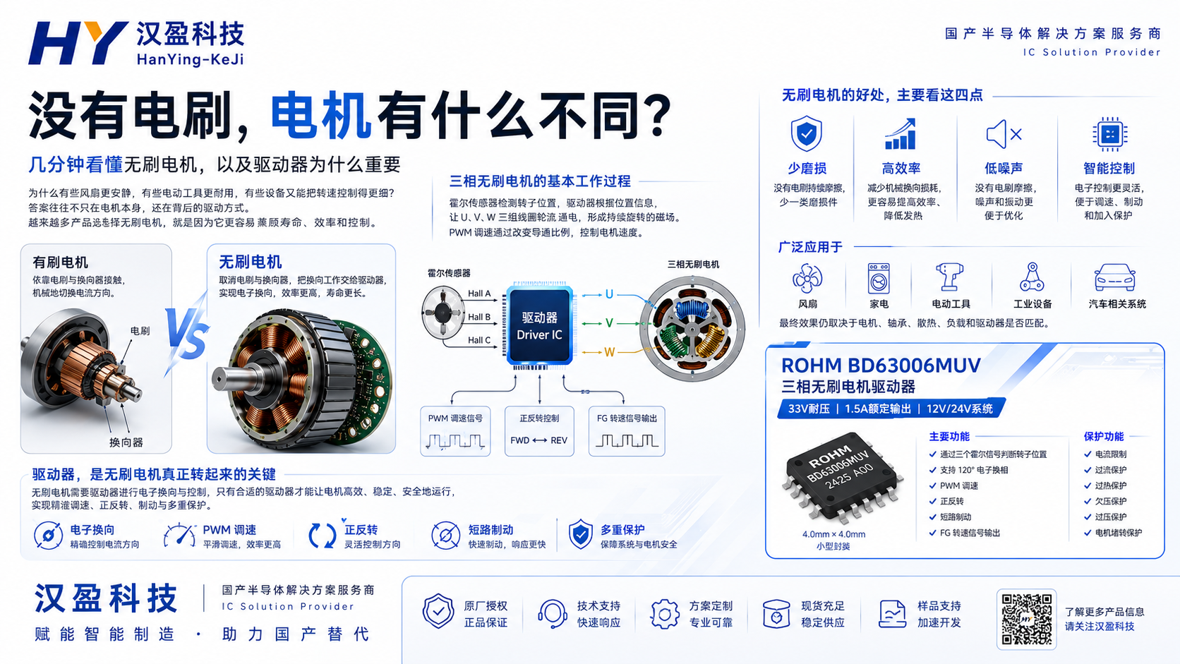 汉盈科技电机不同1.png